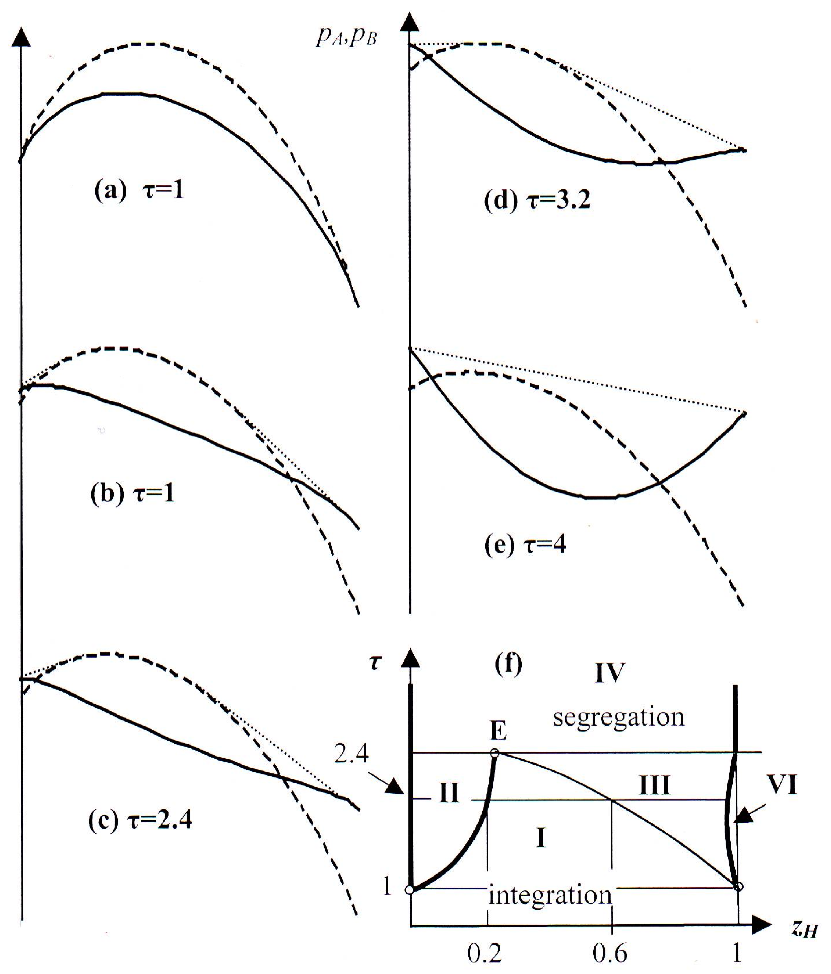 Entropy 14 01285 g004