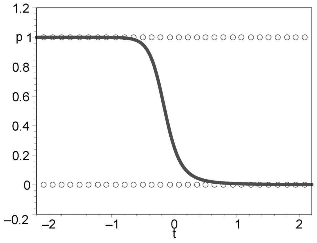Entropy 14 01296 g003 1024