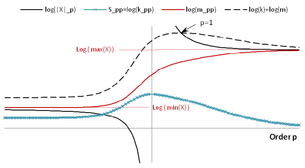 Entropy 14 01317 g001 1024