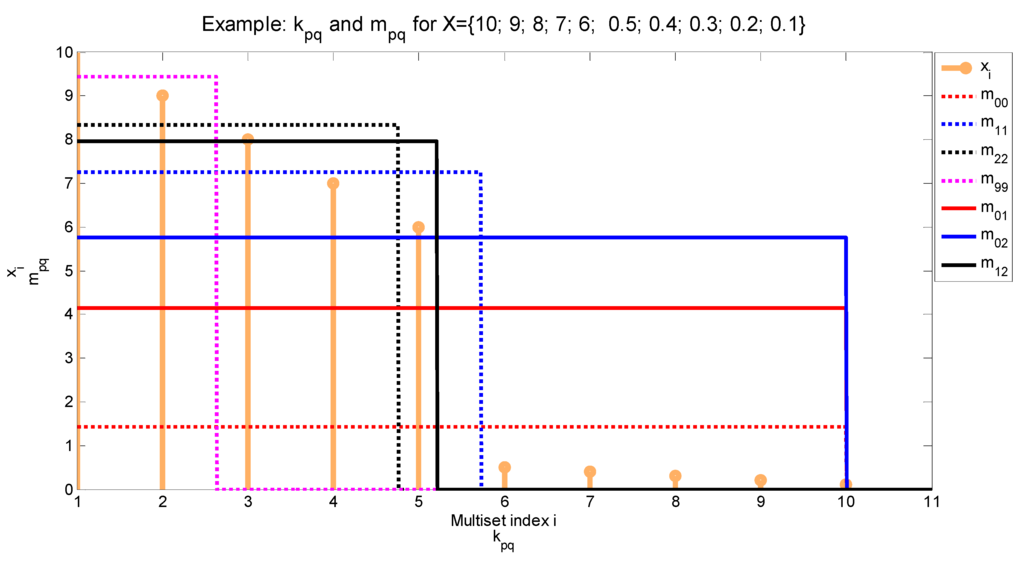 Entropy 14 01317 g002 1024