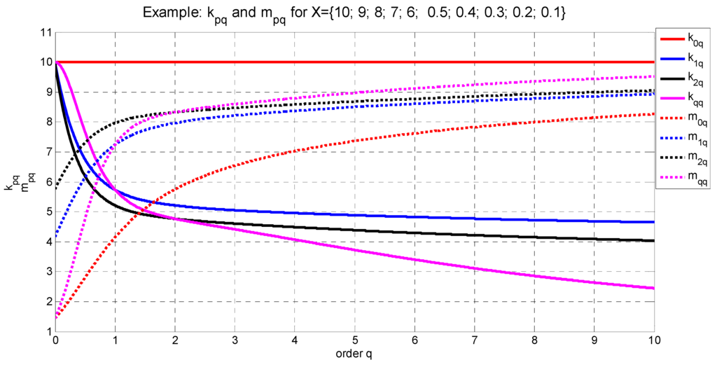Entropy 14 01317 g003 1024