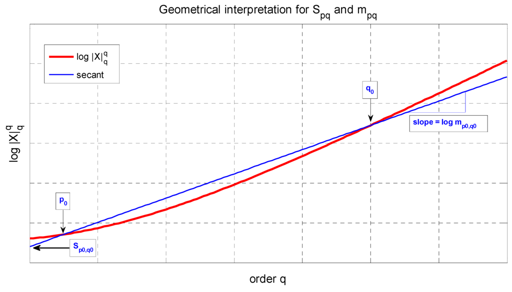 Entropy 14 01317 g004 1024
