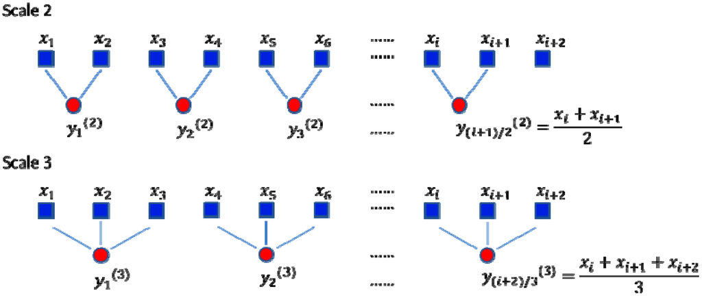 Entropy 14 01343 g001 1024