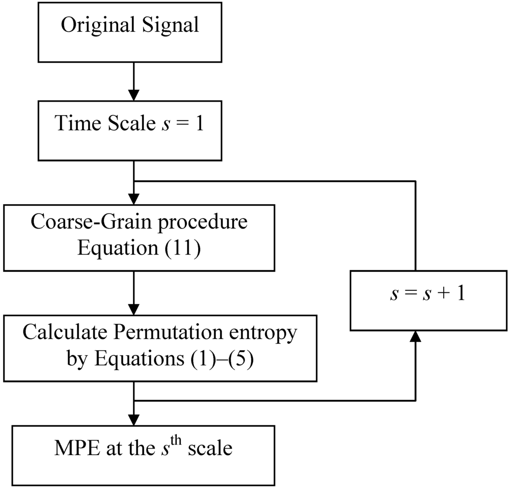 Entropy 14 01343 g002 1024