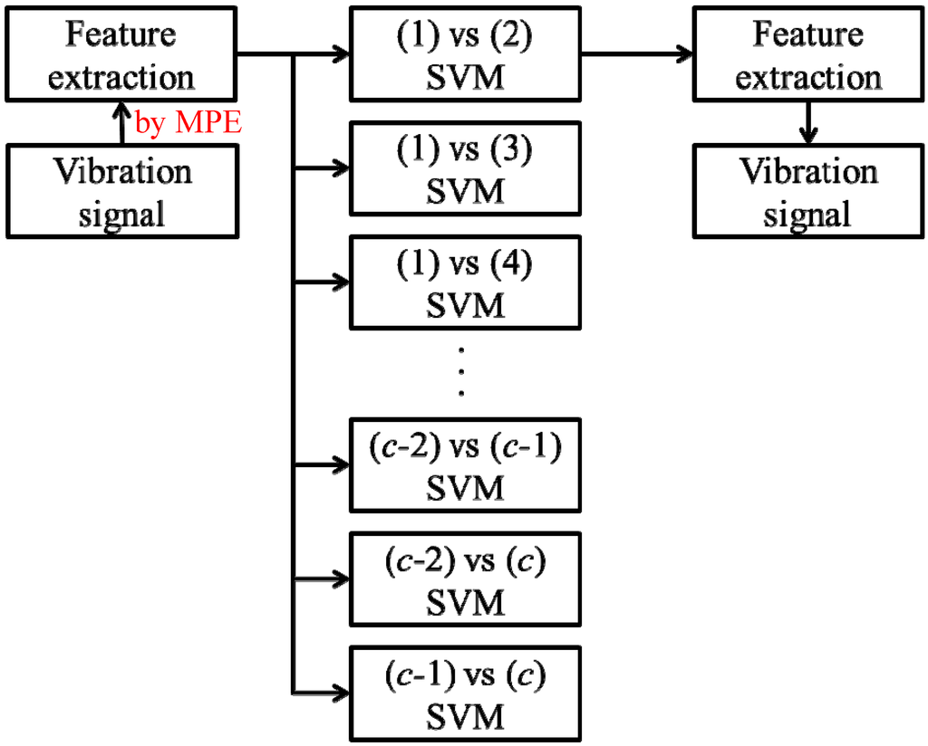 Entropy 14 01343 g004 1024