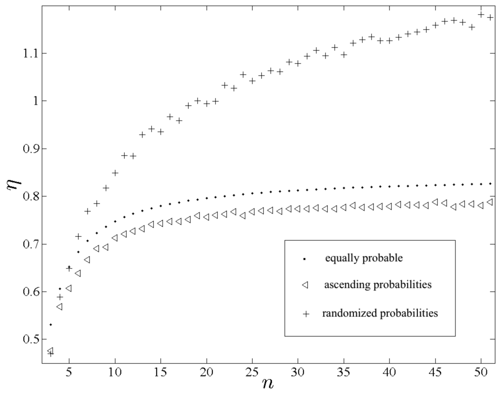 Entropy 14 01522 g001 1024