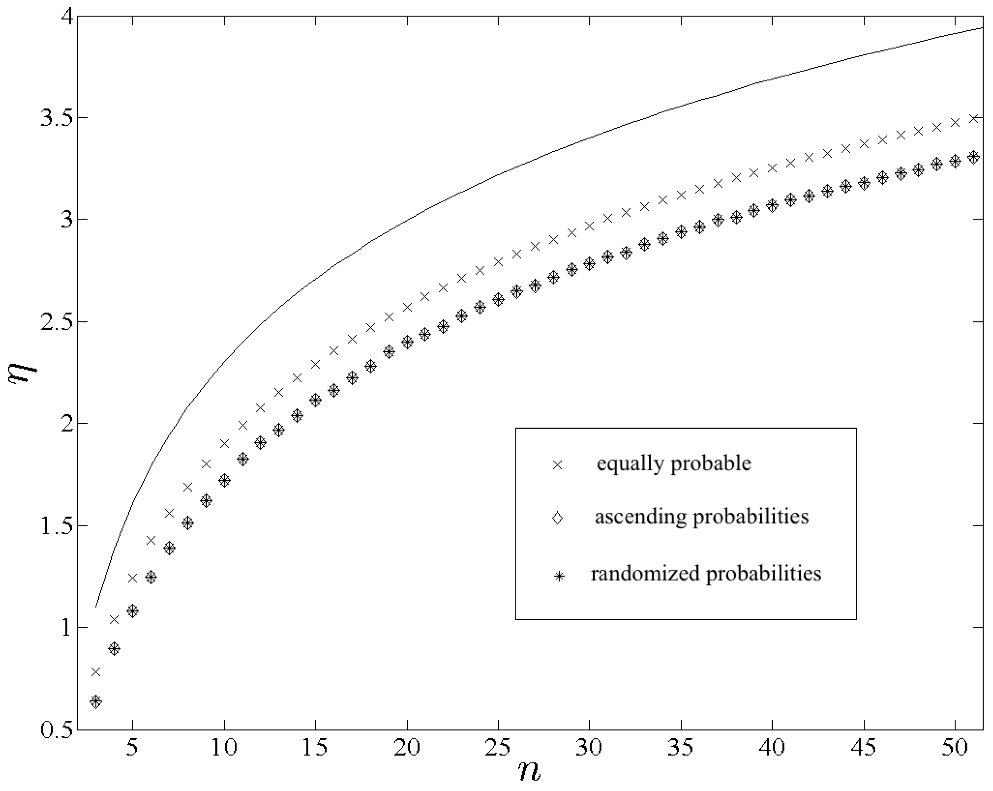 Entropy 14 01522 g002