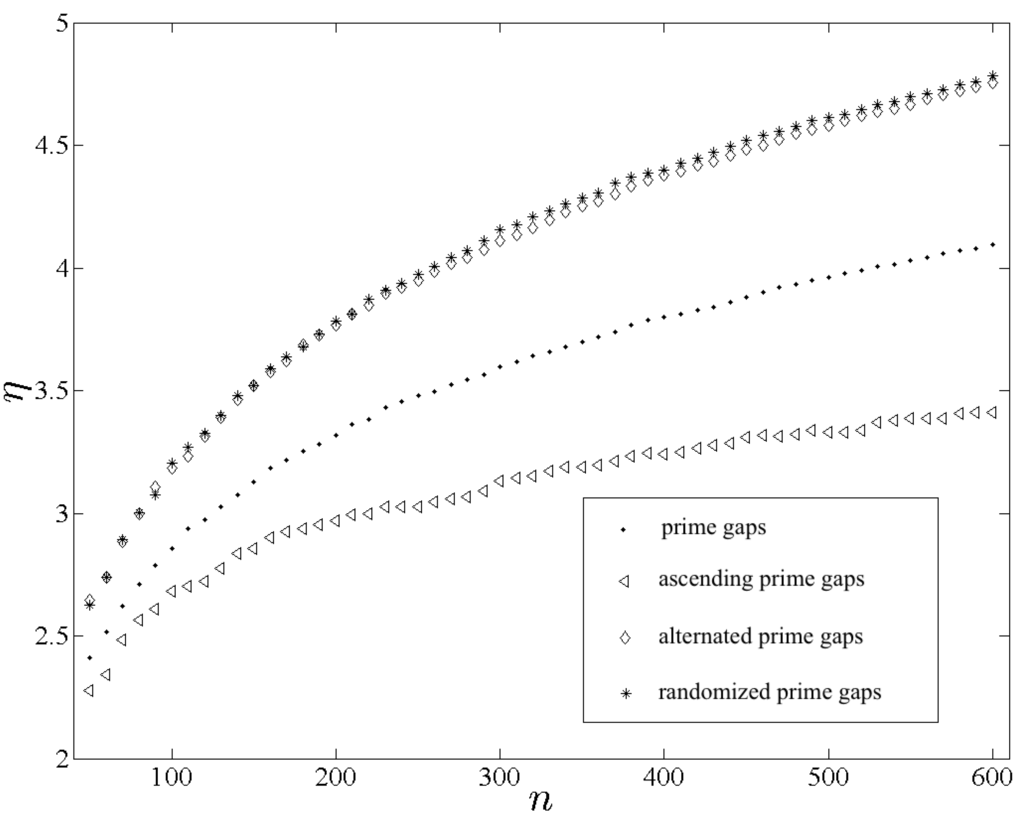 Entropy 14 01522 g004 1024