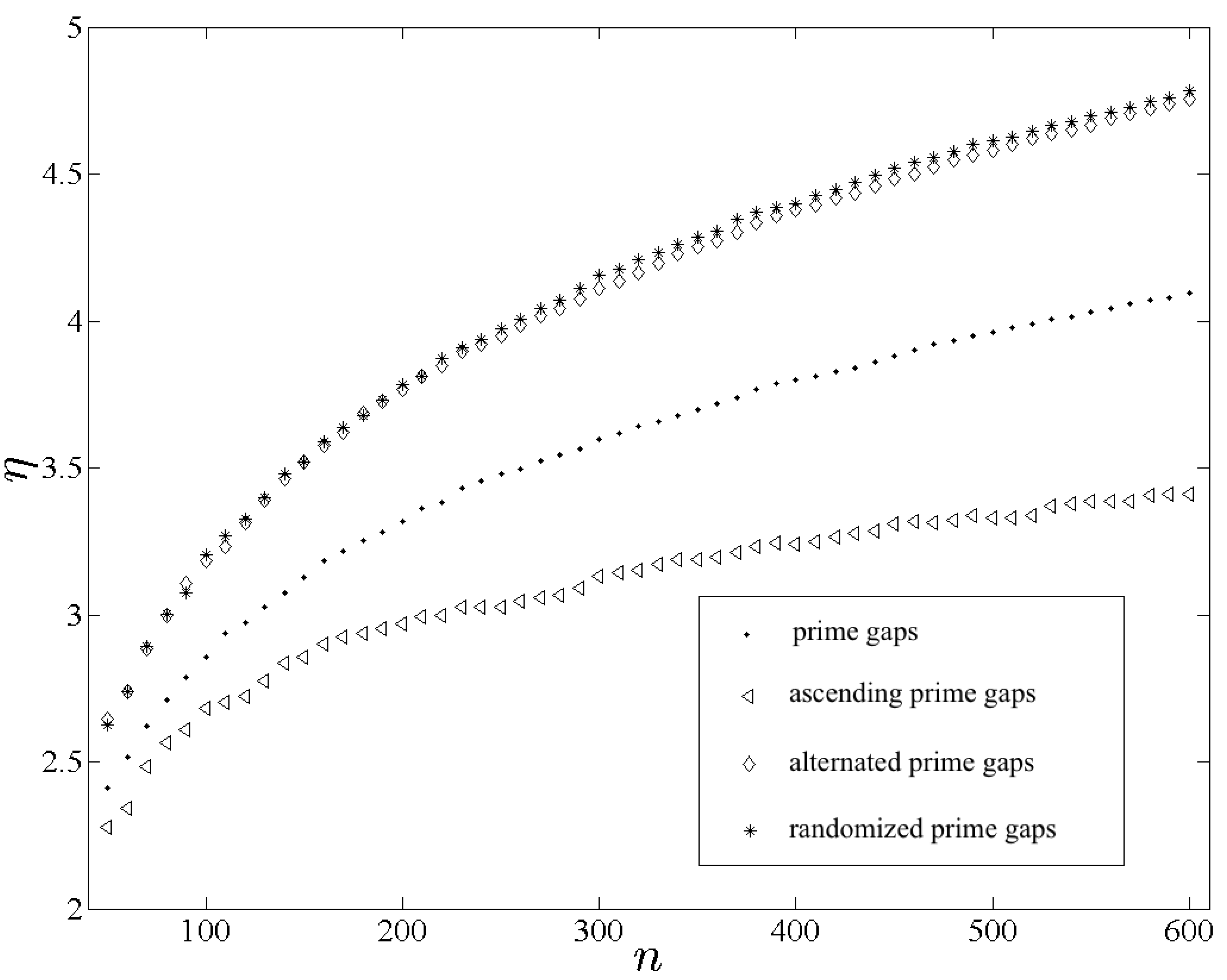 Entropy 14 01522 g004