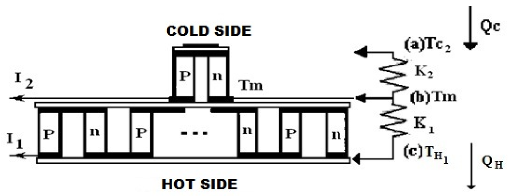 Entropy 14 01539 g001 1024