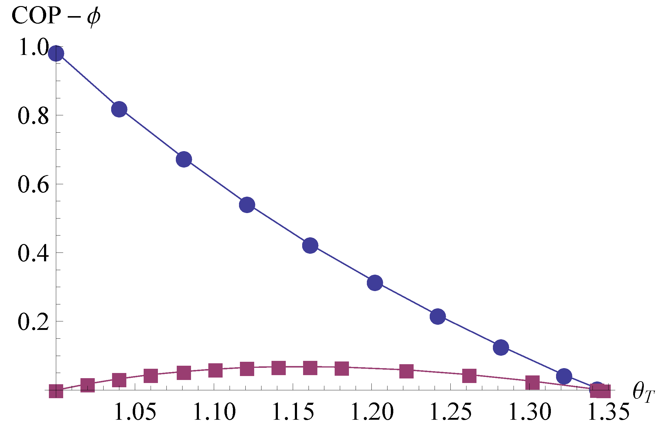 Entropy 14 01539 g002