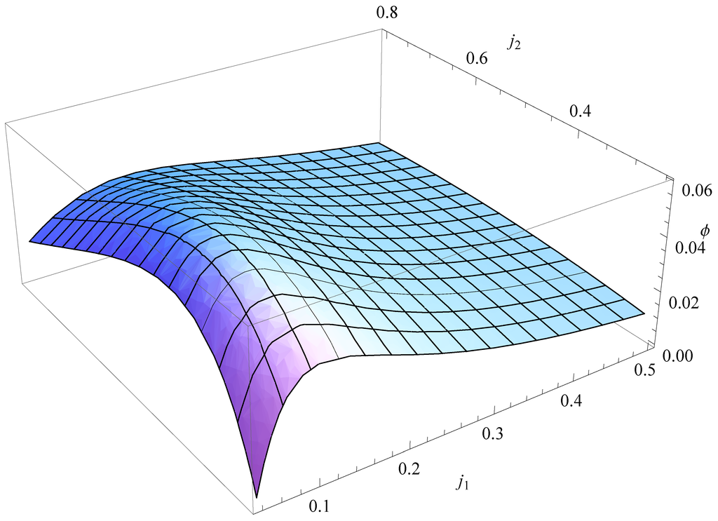 Entropy 14 01539 g003 1024