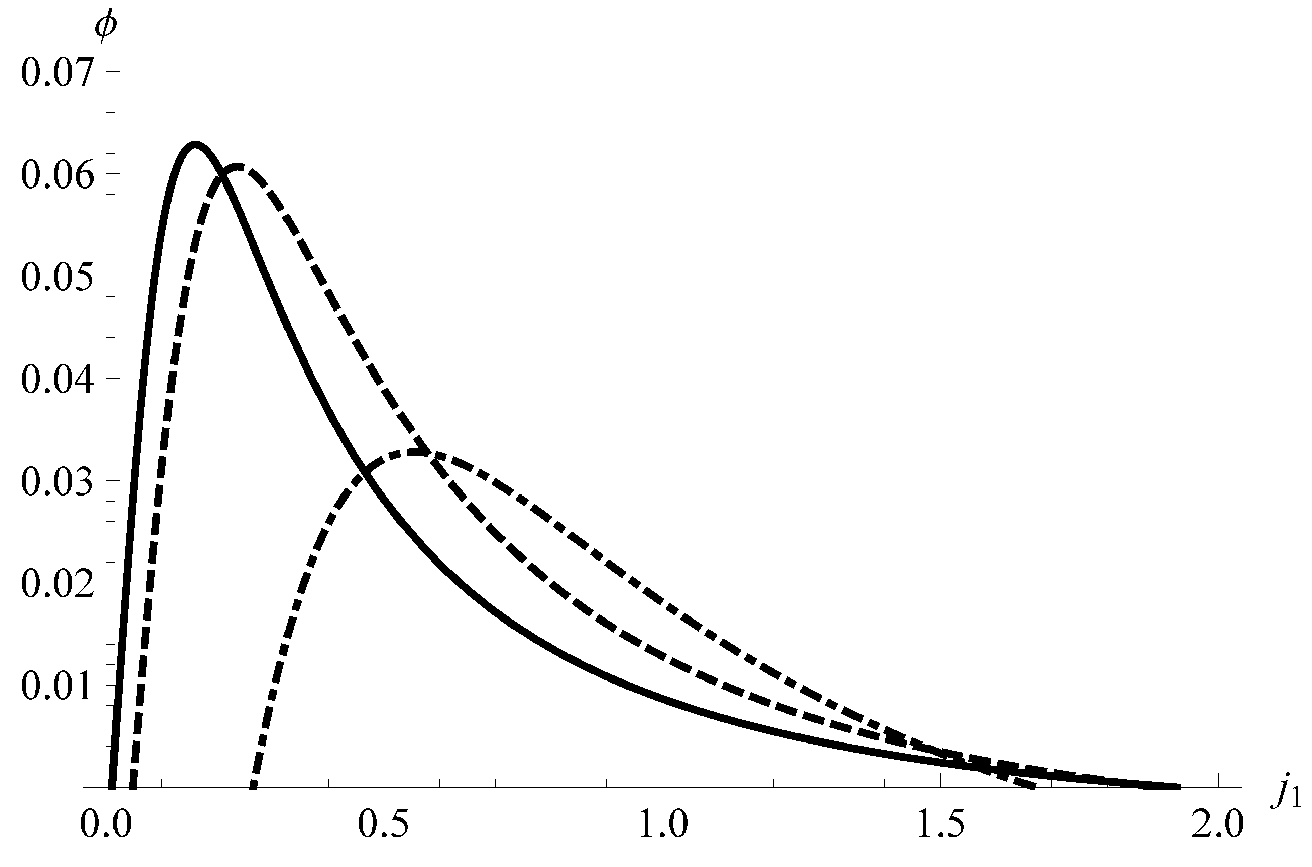 Entropy 14 01539 g004