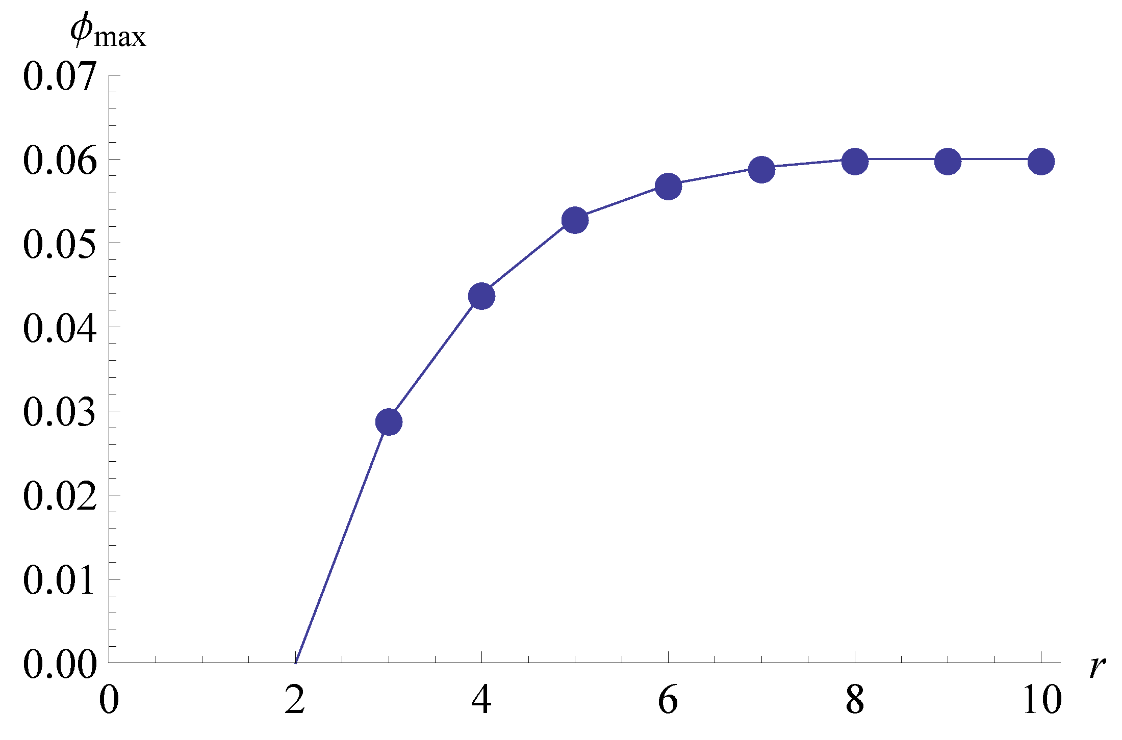 Entropy 14 01539 g005