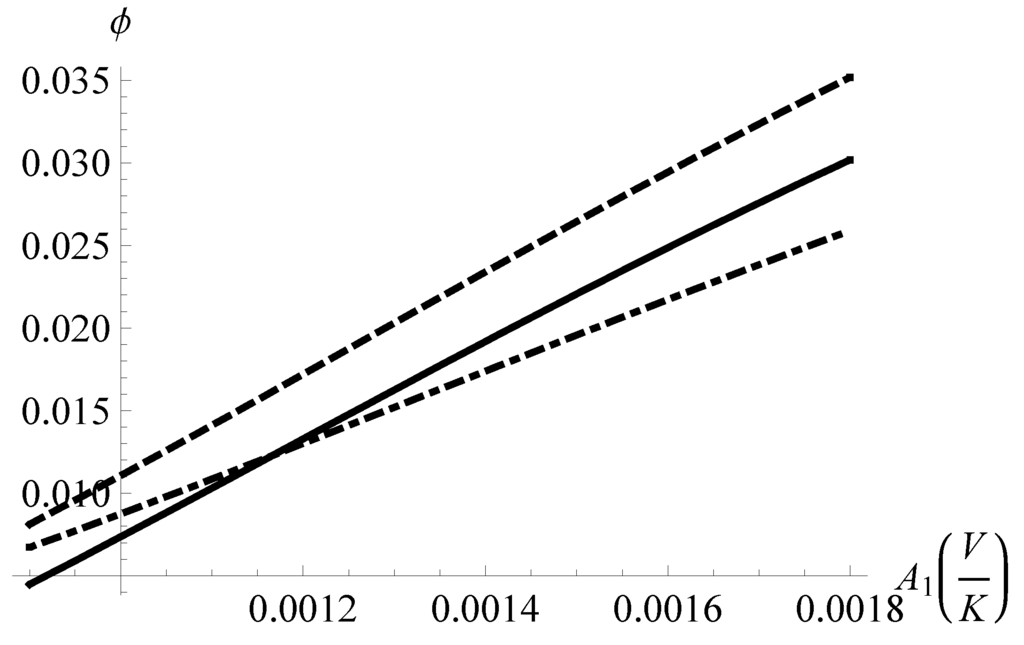 Entropy 14 01539 g006 1024
