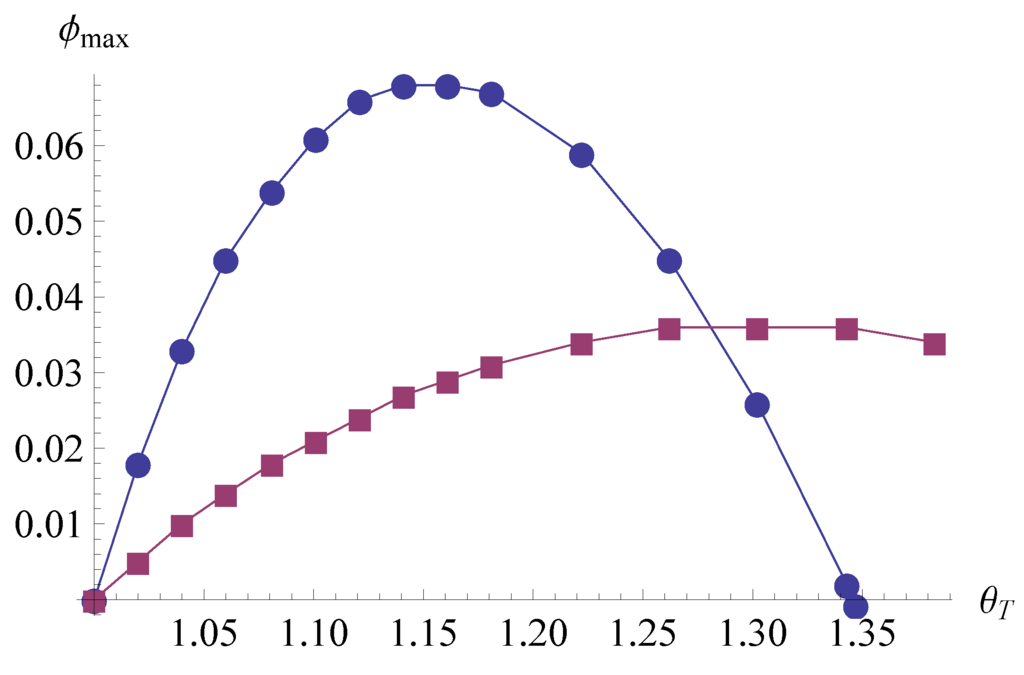Entropy 14 01539 g007 1024