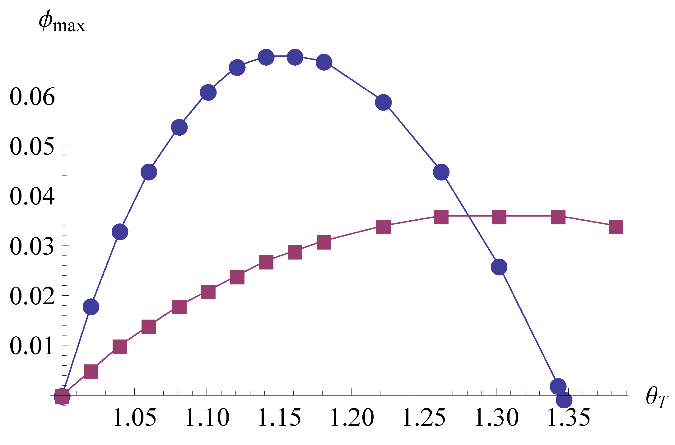 Entropy 14 01539 g007