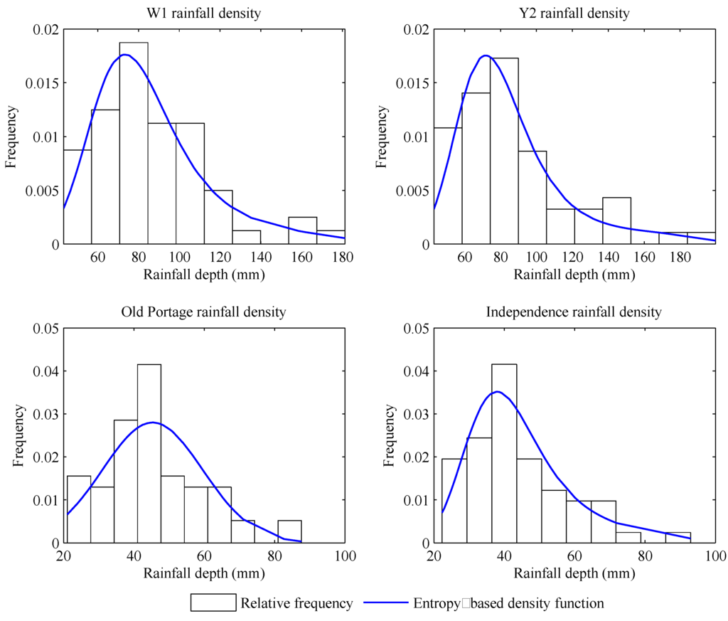 Entropy 14 01784 g002 1024