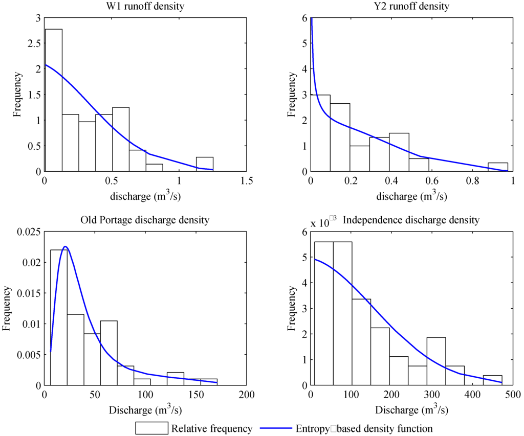 Entropy 14 01784 g003 1024
