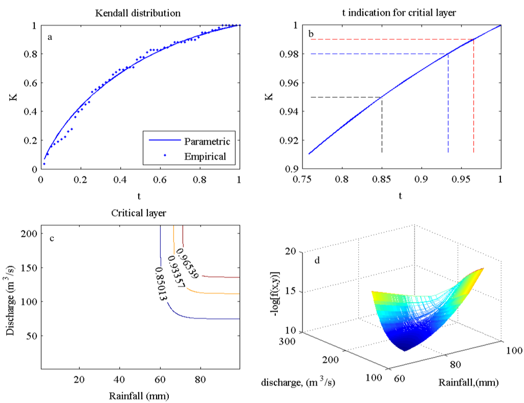 Entropy 14 01784 g006 1024