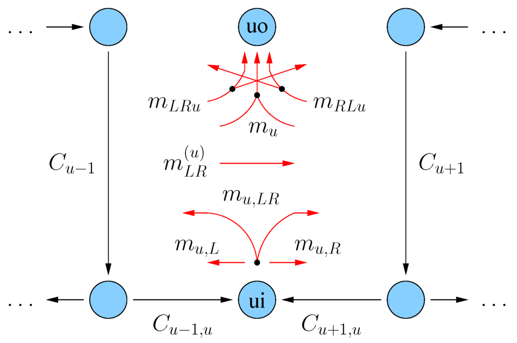 Entropy 14 01813 g003 1024