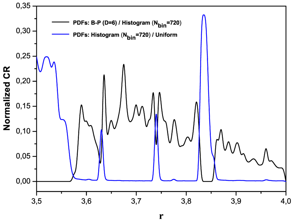 Entropy 14 01829 g002 1024