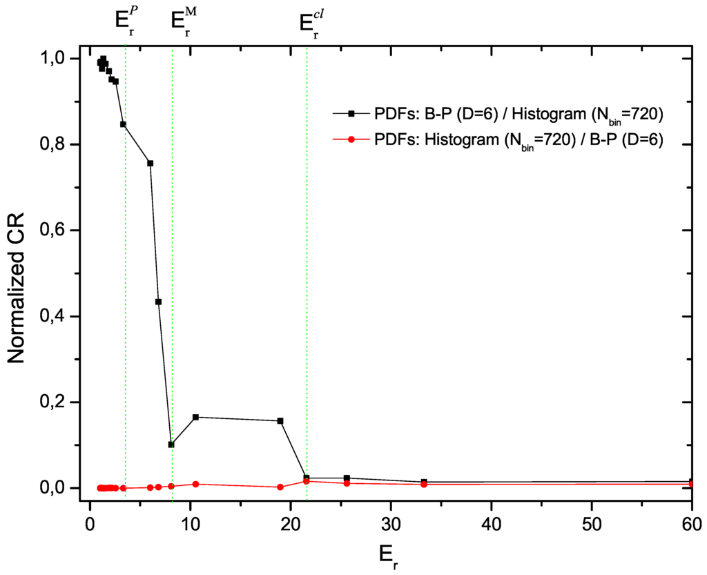 Entropy 14 01829 g005 1024