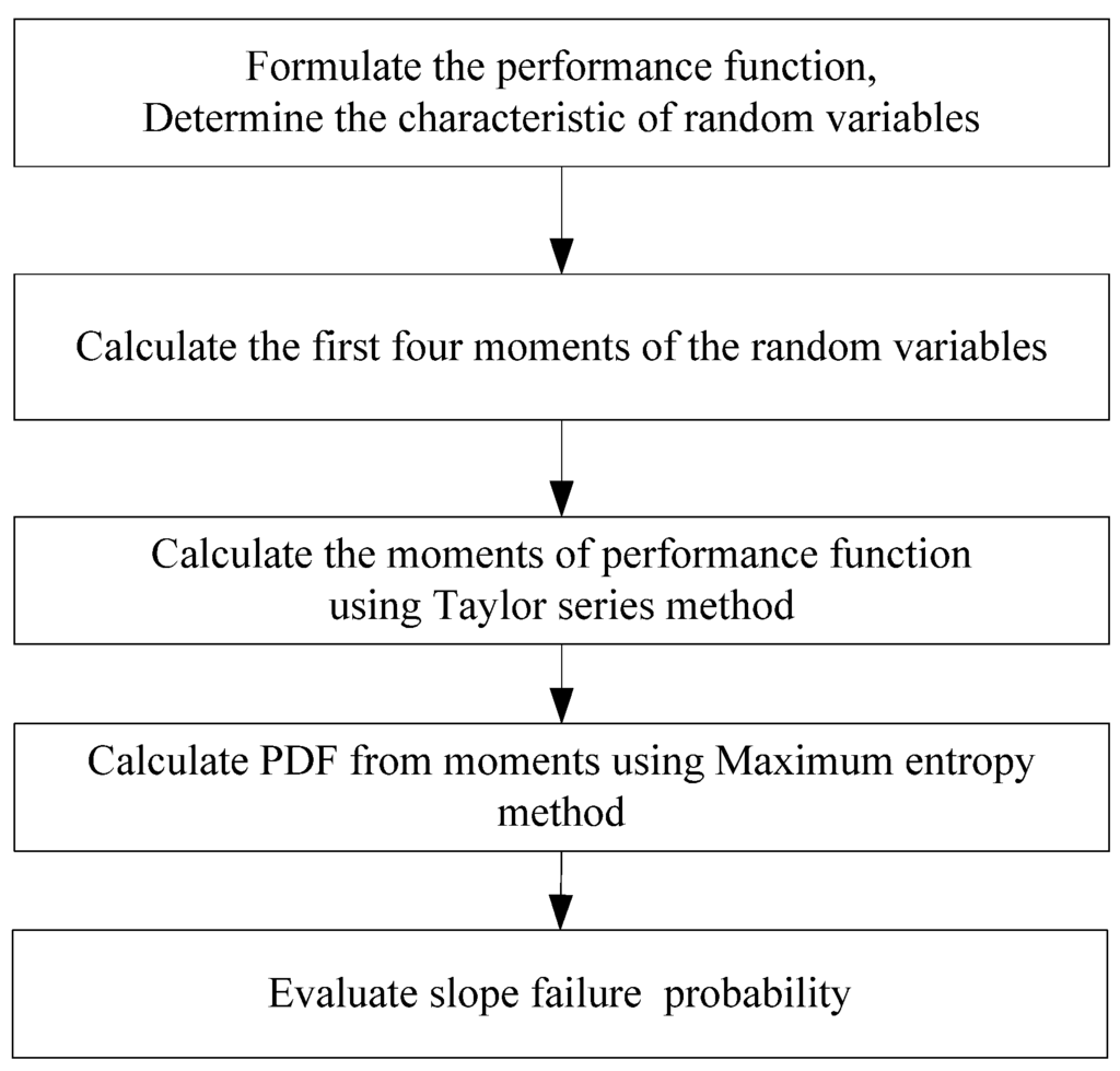 Entropy 14 01864 g002 1024