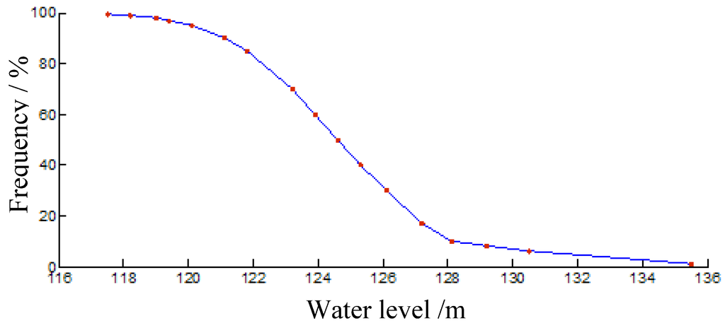 Entropy 14 01864 g004 1024