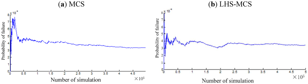 Entropy 14 01864 g005 1024