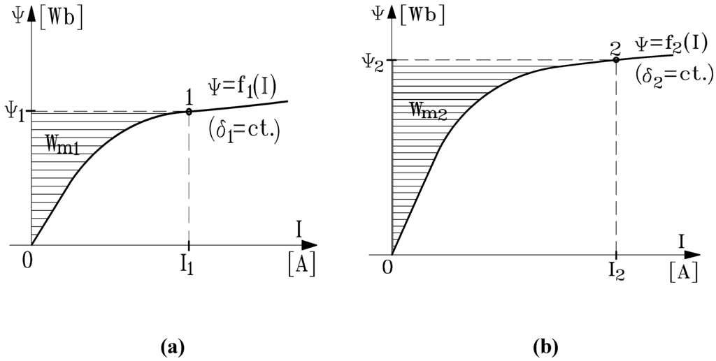Entropy 14 01894 g005 1024
