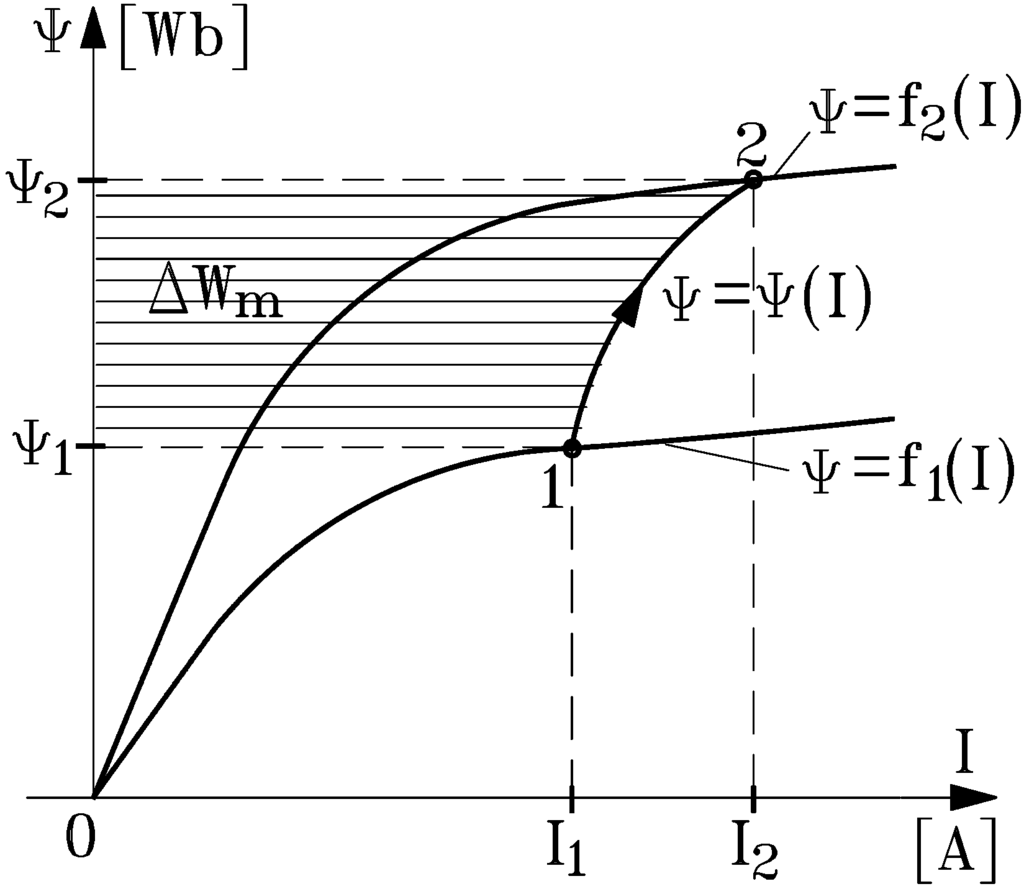 Entropy 14 01894 g006 1024