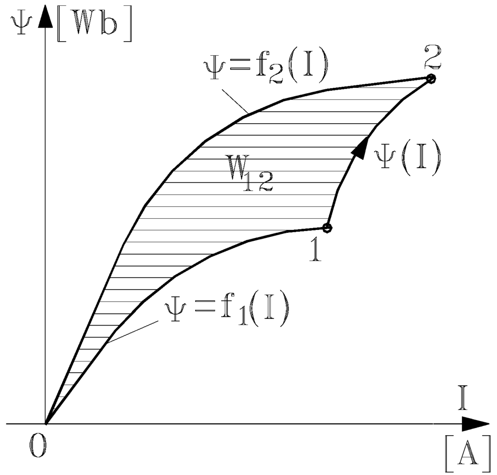 Entropy 14 01894 g007 1024