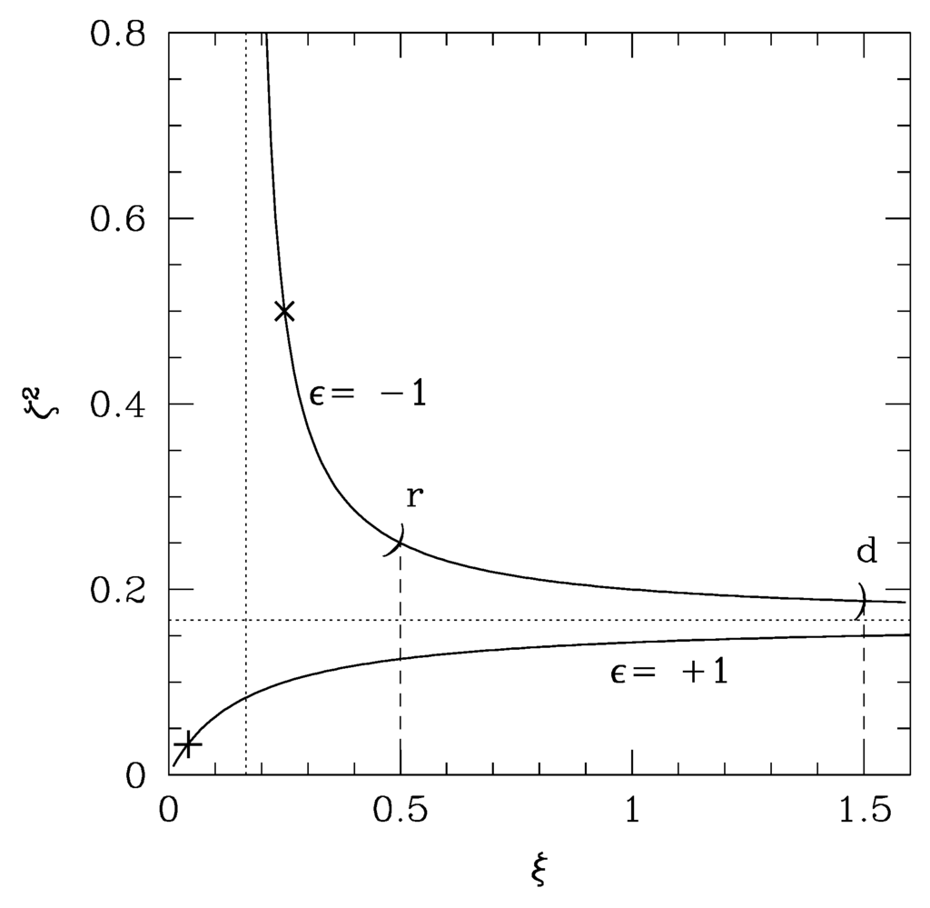 Entropy 14 01997 g001 1024