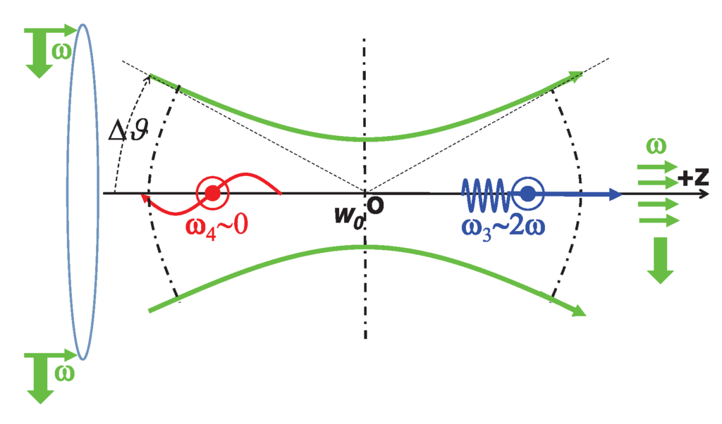 Entropy 14 01997 g014 1024