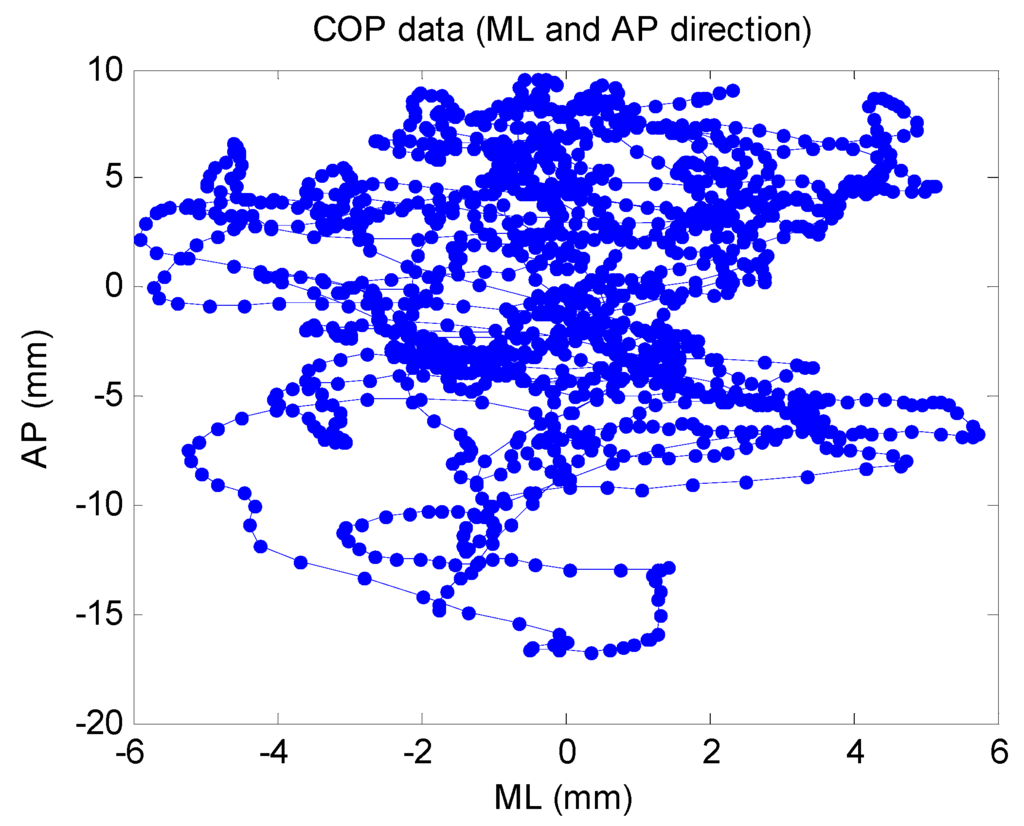 Entropy 14 02157 g001 1024