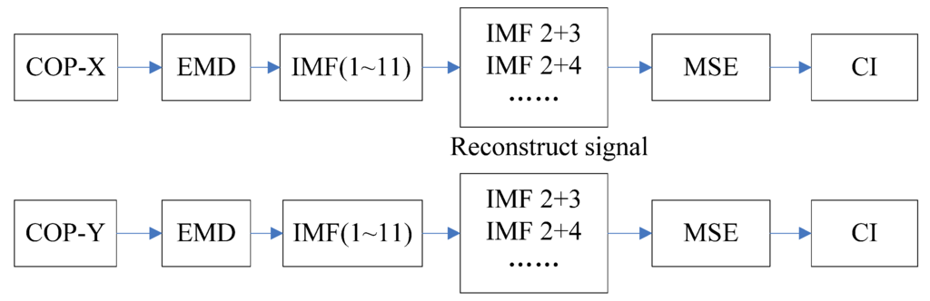 Entropy 14 02157 g003 1024