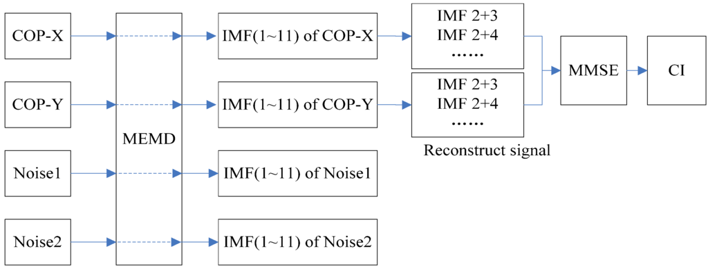 Entropy 14 02157 g004 1024
