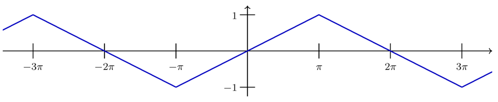 Entropy 14 02192 g001 1024