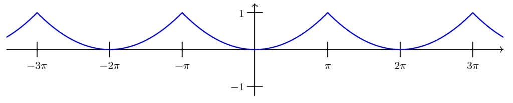 Entropy 14 02192 g002 1024