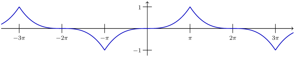 Entropy 14 02192 g003 1024