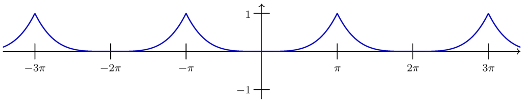 Entropy 14 02192 g004 1024