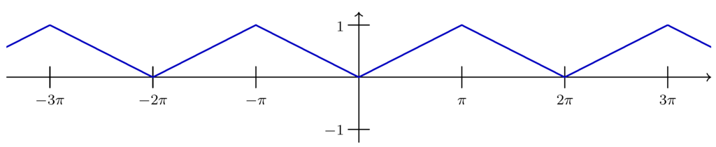 Entropy 14 02192 g005 1024