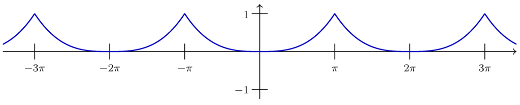 Entropy 14 02192 g006 1024