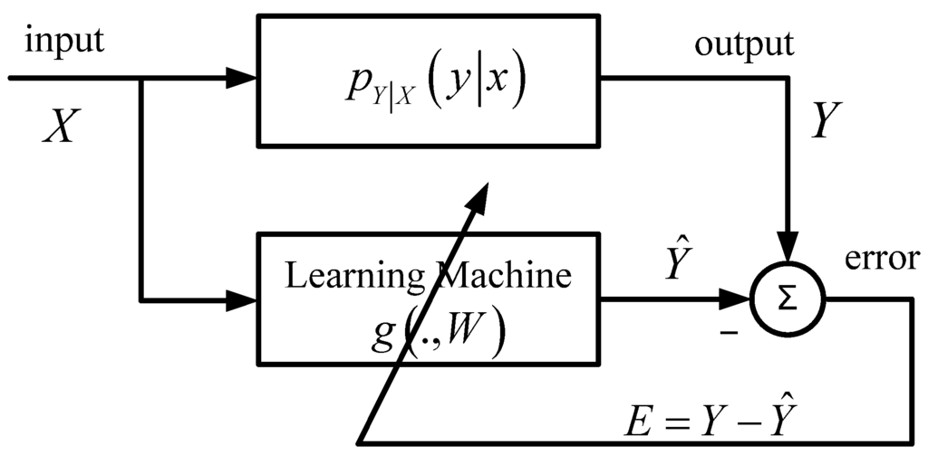 Entropy 14 02311 g001 1024