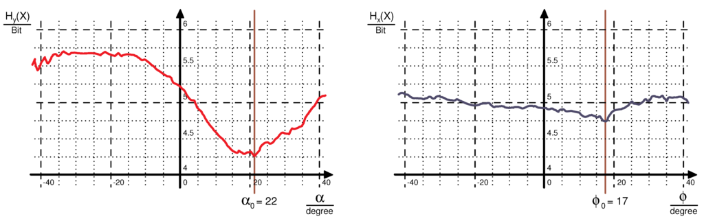 Entropy 14 02324 g008 1024
