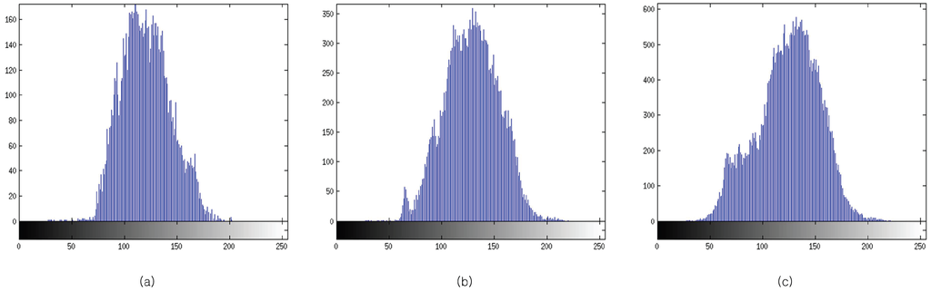 Entropy 14 02397 g003 1024