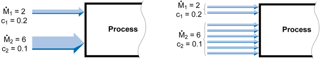 Entropy 14 02413 g002 1024