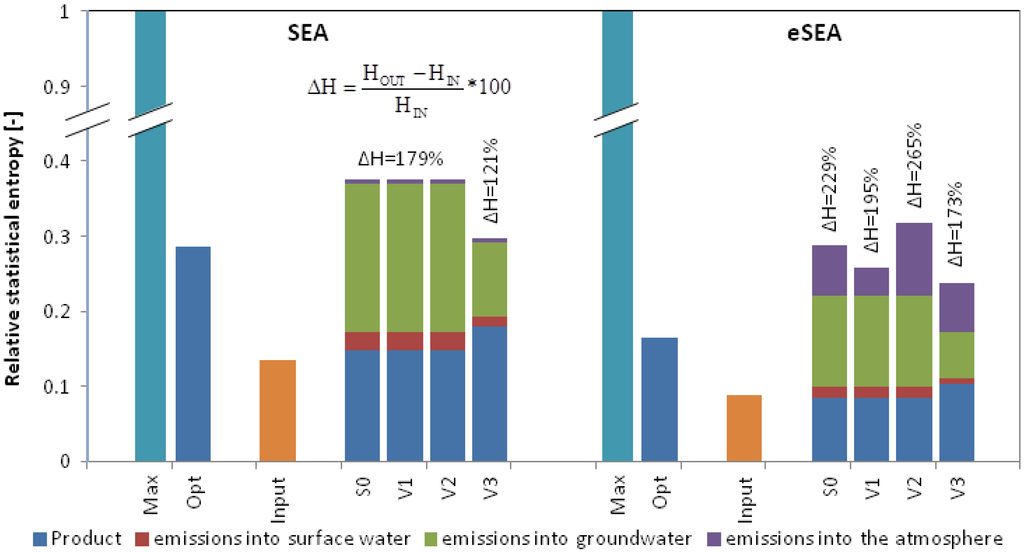 Entropy 14 02413 g005 1024