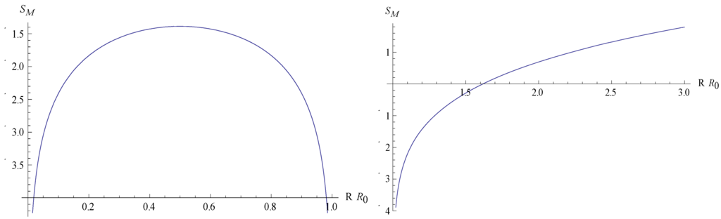 Entropy 14 02456 g001 1024